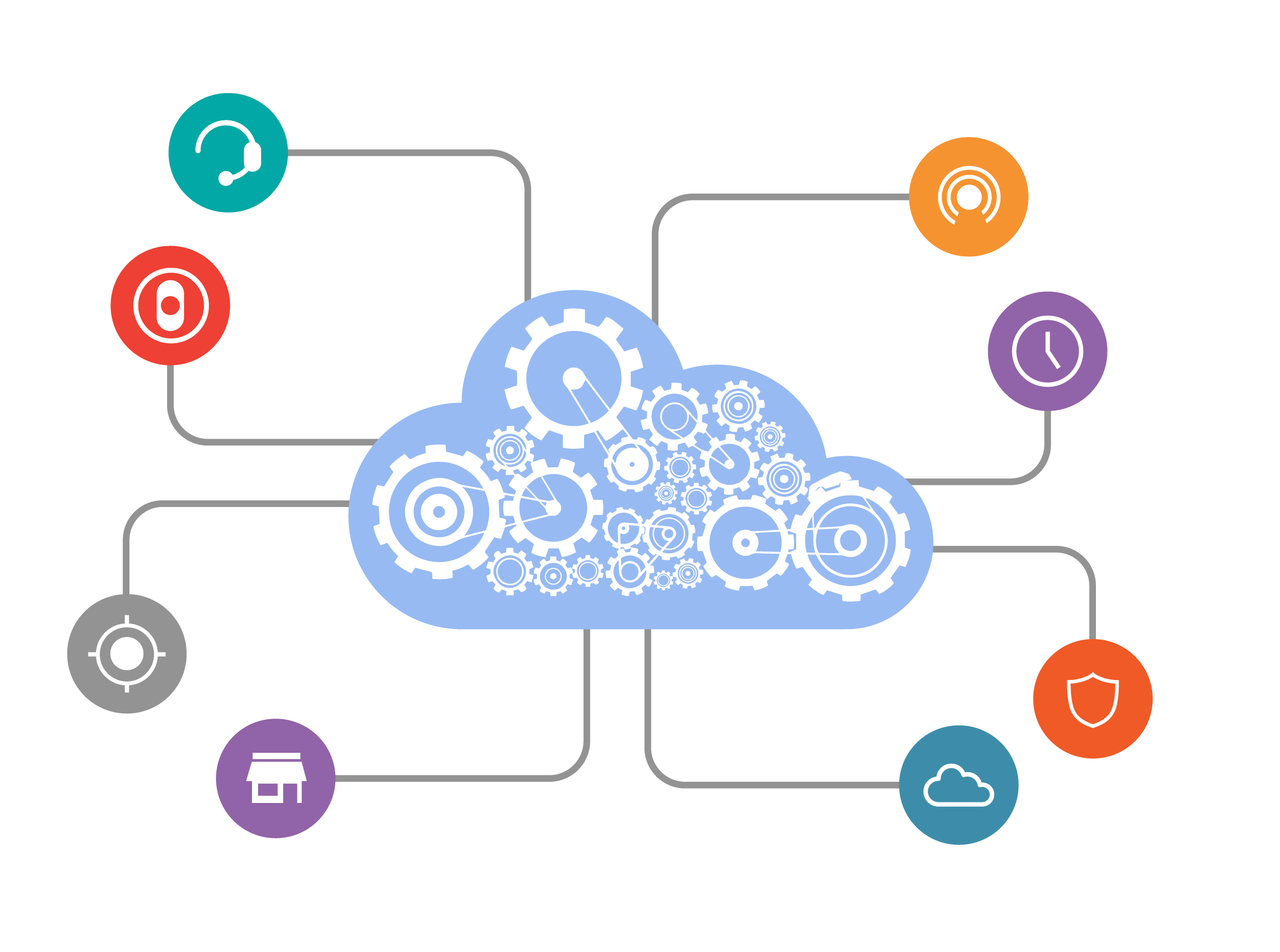 Export & API